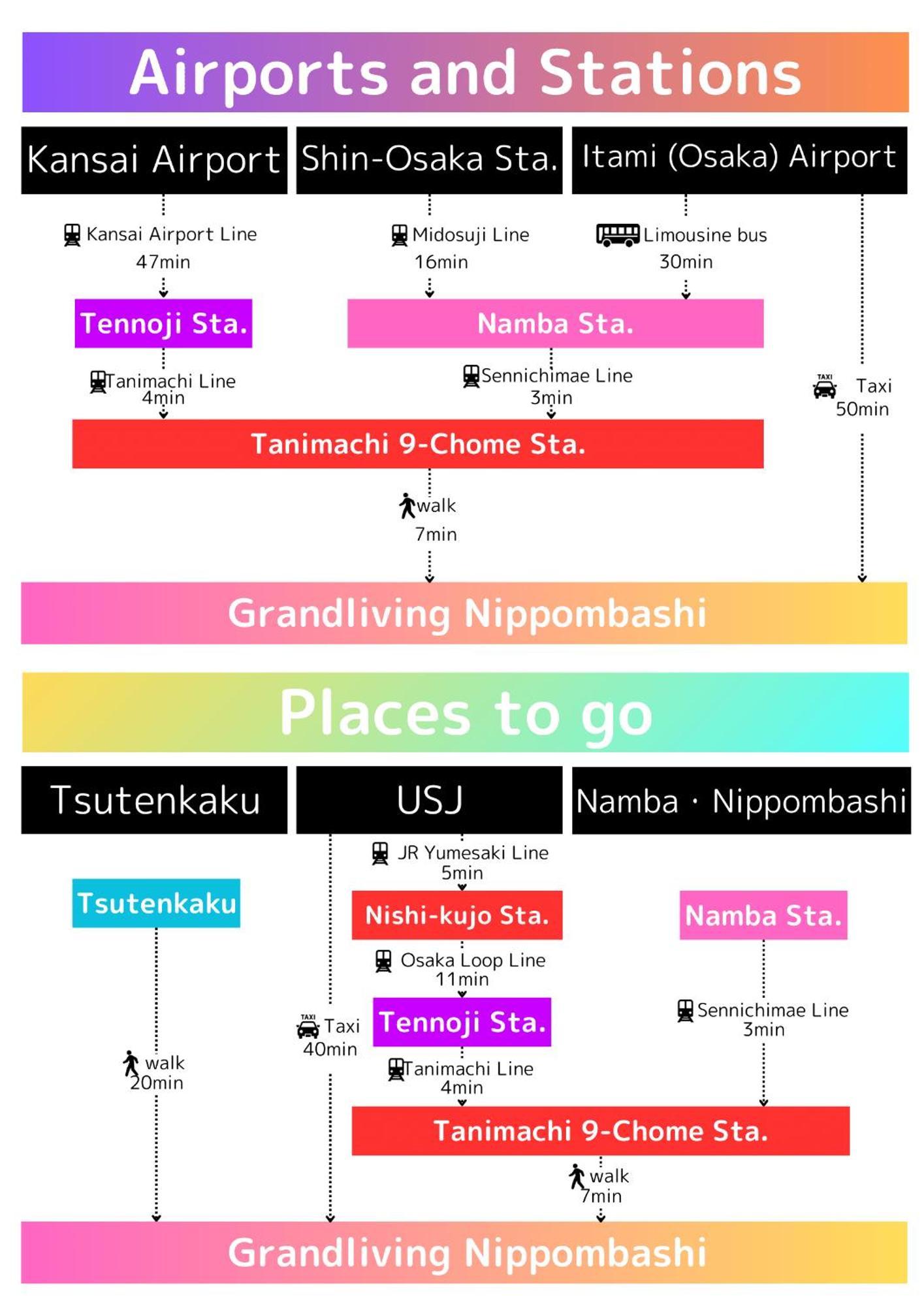 1棟貸切osaka House 道頓堀 Διαμέρισμα Εξωτερικό φωτογραφία